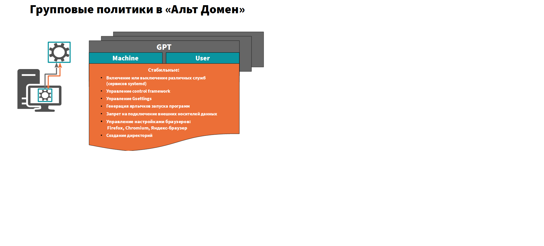 Как перейти с Windows на российские ОС безопасно и экономно? Замена Active  Directory от «Базальт СПО» / iXBT.Market / iXBT Live