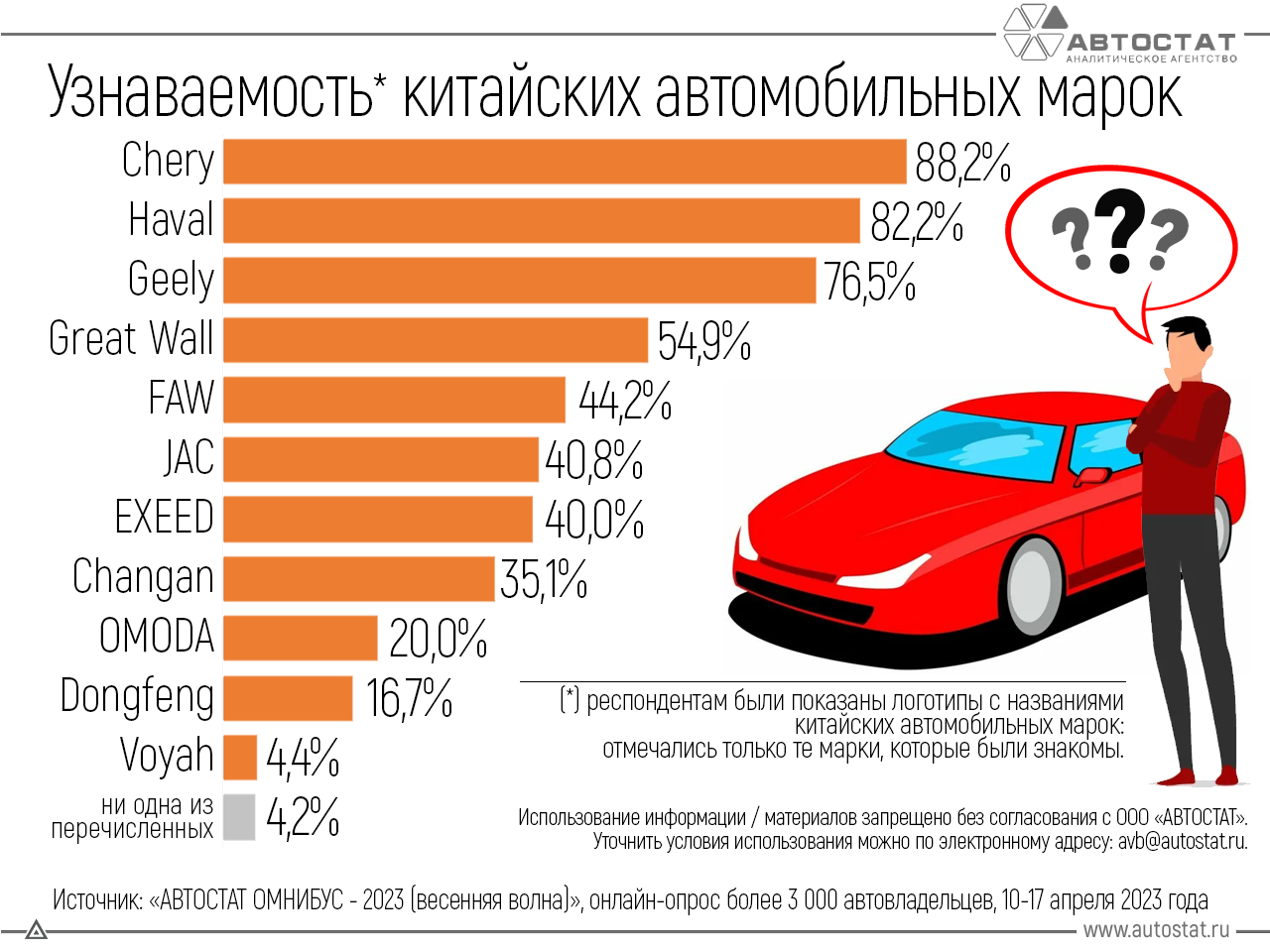 Chery — самый узнаваемый китайский автомобильный бренд в РФ / Блог компании  Chery Россия / Компании / iXBT Live