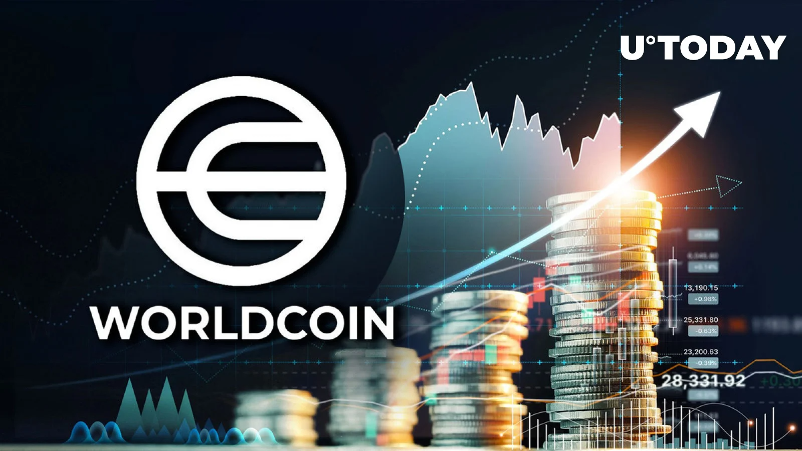 WorldCoin взлетел на 160% / Криптовалюты, NFT и финансы / iXBT Live