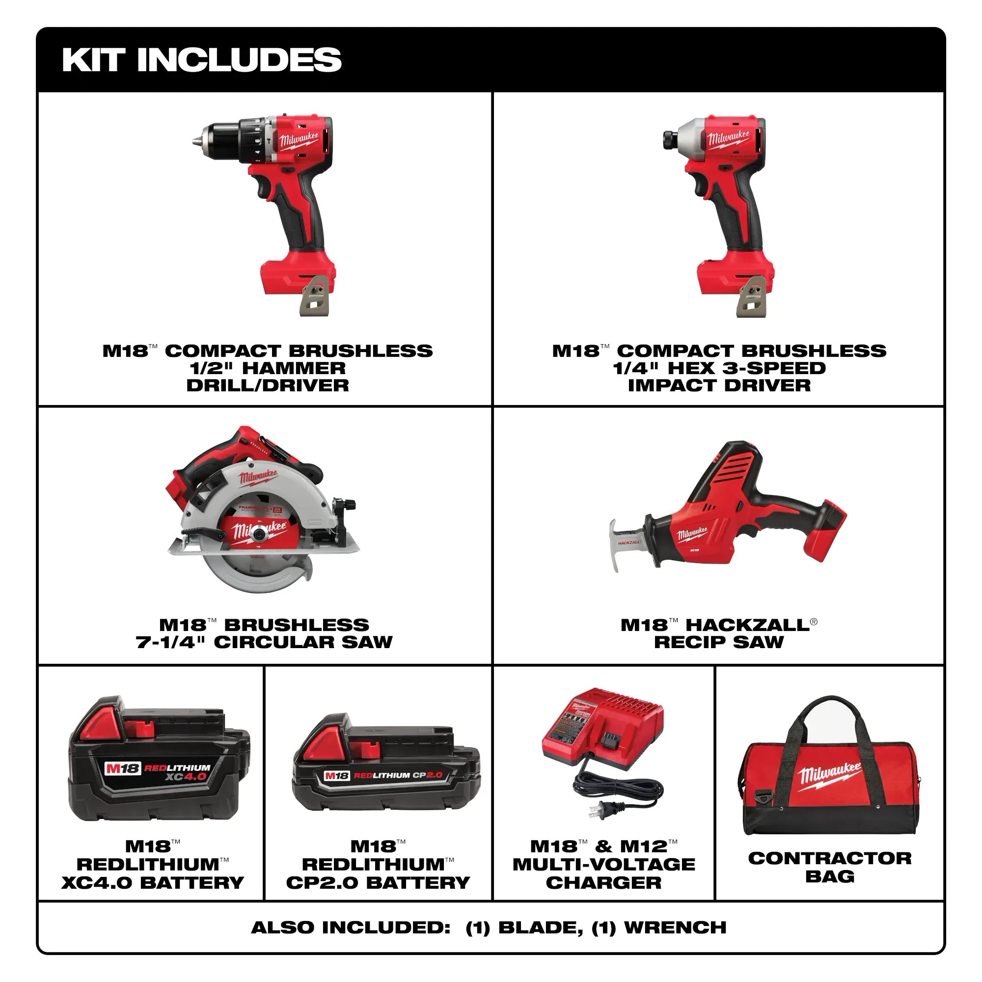 Milwaukee выпустила комплект электрических инструментов M18TM 4 Tool Combo  Kit (3693-24CX) / Инструменты / iXBT Live