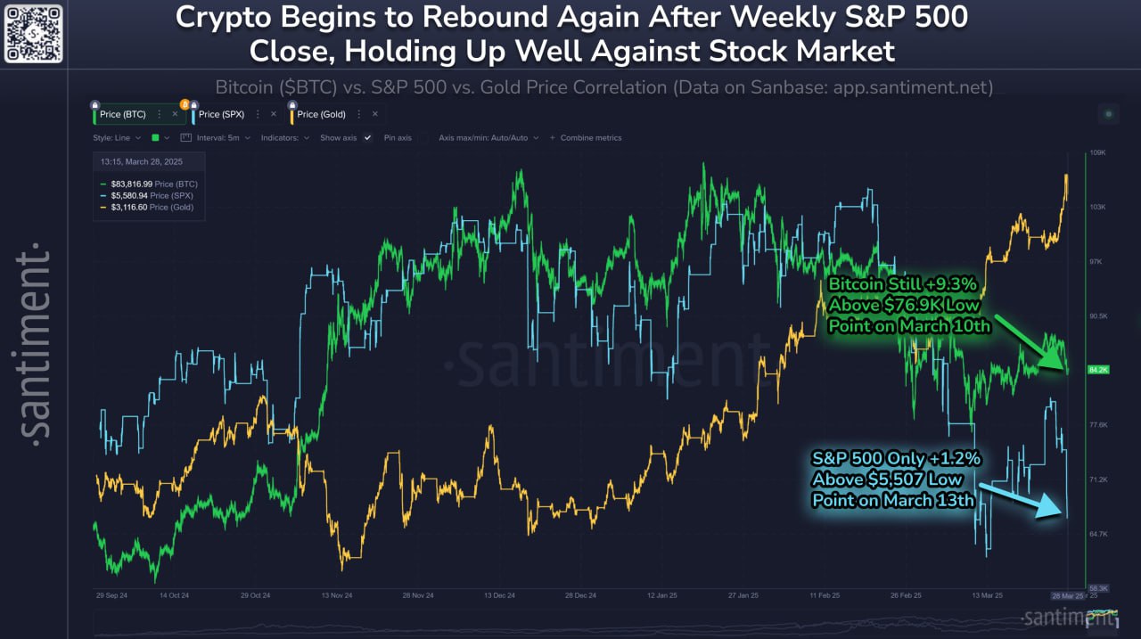 Биткоин заметно вырос на фоне падения S&P 500 / Финансы и криптовалюты /  iXBT Live